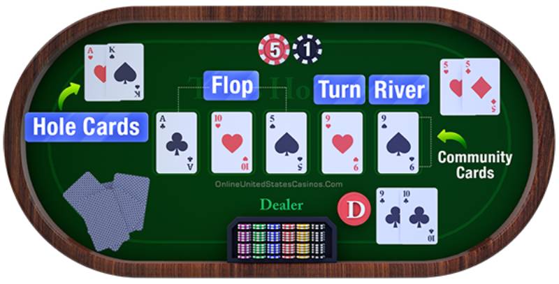 Luật Poker Quốc Tế: Những Quy Tắc Quan Trọng Cần Biết 2 Cau truc mot van poker tieu chuan