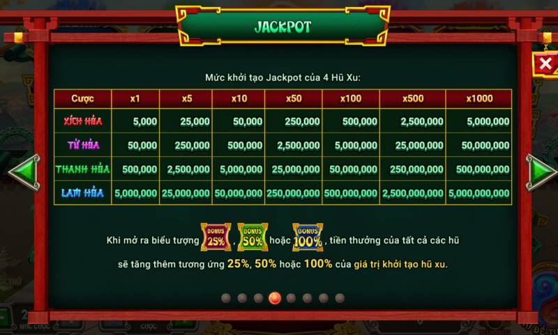 Na Tra Ma Đồng Giáng Thế – Nổ Hũ Rực Lửa, Thắng Lớn Mỗi Ngày 4 Hệ Thống Jackpot & Cơ Chế Nổ Hũ
