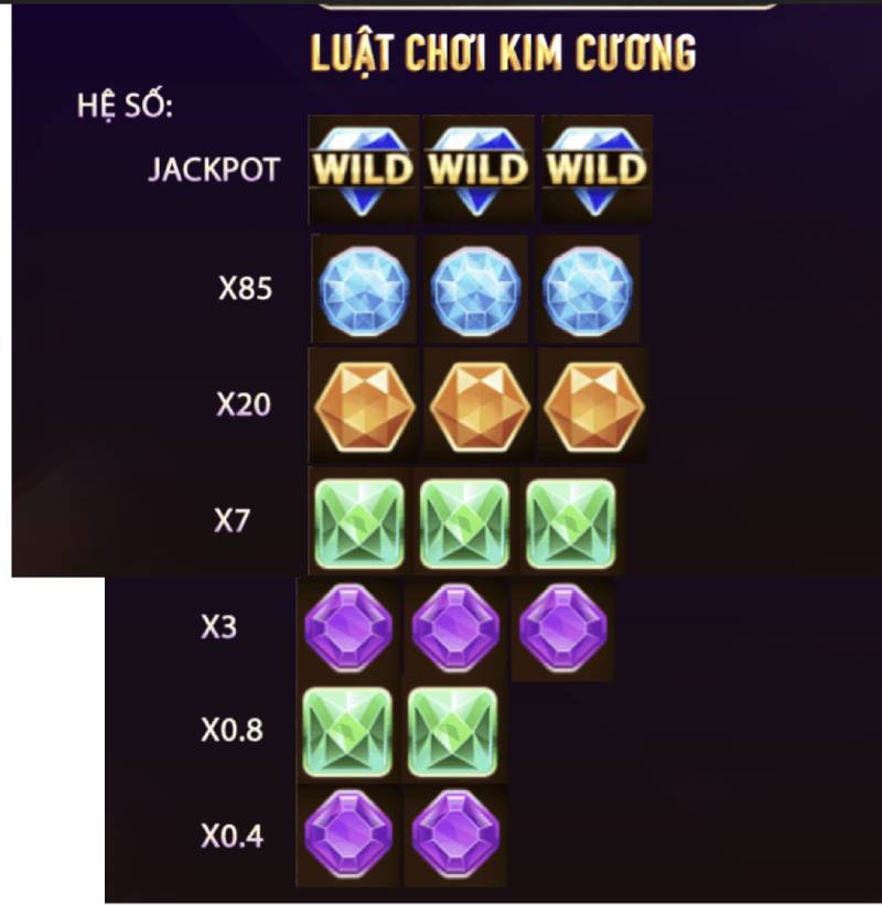 Kim Cương – Mini Game Slot Đỉnh Cao Với Jackpot Cực Khủng 3 He so tra thuong cuc khung kim cuong