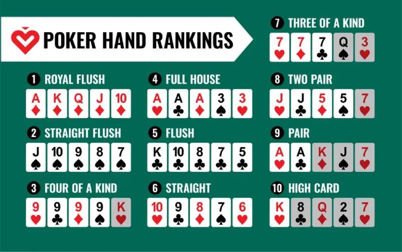 Luật Poker Quốc Tế: Những Quy Tắc Quan Trọng Cần Biết 5 Hệ thống xếp hạng bài trong poker