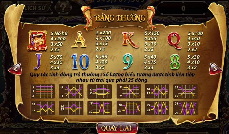 Pirate King – Nổ Hũ Cướp Biển, Săn Kho Báu Triệu Đô 3 Luật Chơi Pirate King