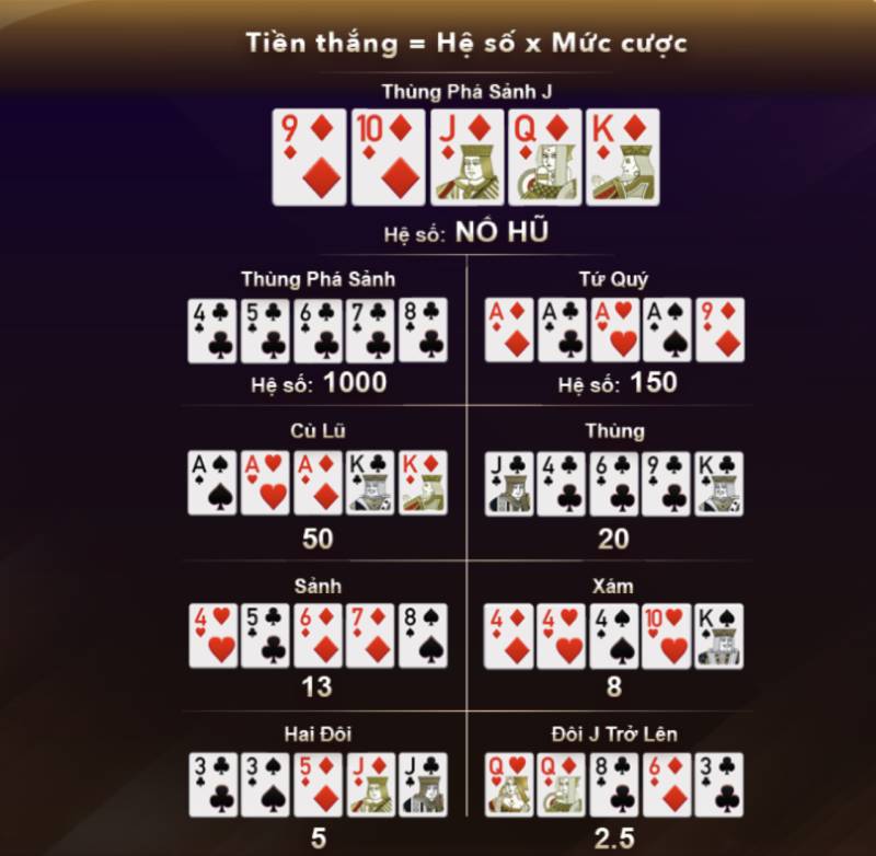 Mini Poker – Trải Nghiệm Cá Cược Với Phong Cách Mới Lạ 3 Luật chơi Mini Poker – Hiểu đúng để thắng lớn