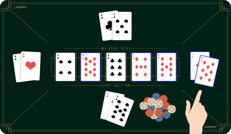 Luật Poker Quốc Tế: Những Quy Tắc Quan Trọng Cần Biết 3 Quy tắc chung về cách chia bài
